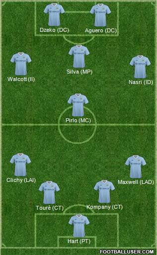 Manchester City Formation 2011