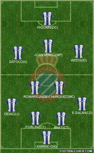 R.C.D. Espanyol de Barcelona S.A.D. Formation 2011