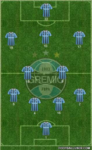 Grêmio FBPA football formation