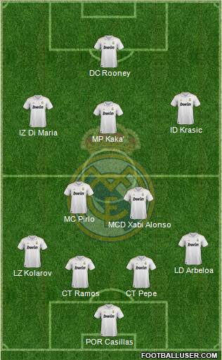 Real Madrid C.F. Formation 2011