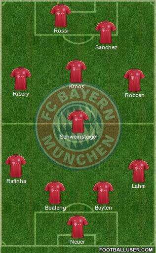 FC Bayern München Formation 2011