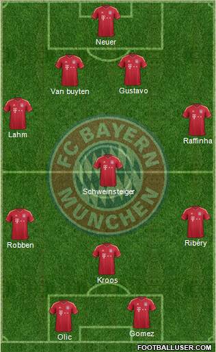 FC Bayern München Formation 2011