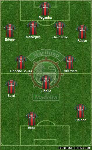 Clube Sport Marítimo - SAD 4-1-2-3 football formation