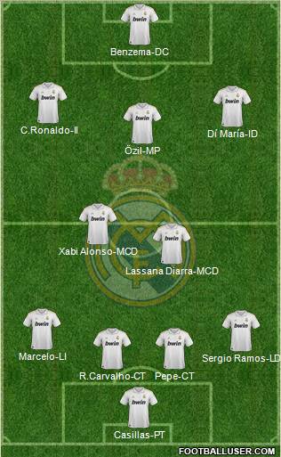Real Madrid C.F. Formation 2011