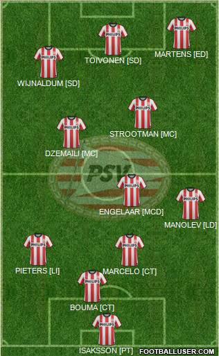 PSV Formation 2011