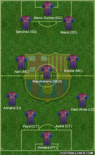 F.C. Barcelona Formation 2011