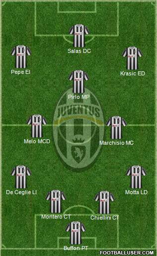 Juventus Formation 2011