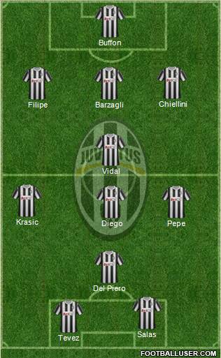Juventus Formation 2011