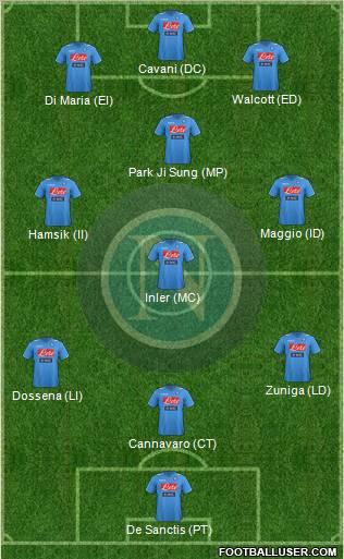 Napoli Formation 2011