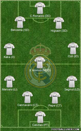 Real Madrid C.F. Formation 2011