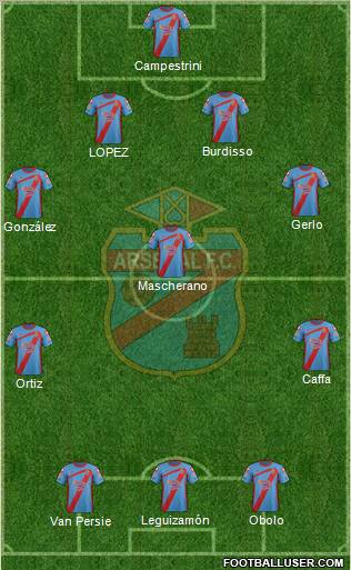 Arsenal de Sarandí Formation 2011
