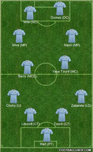 Manchester City Formation 2011
