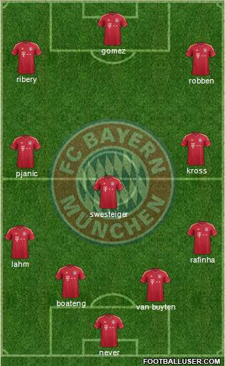 FC Bayern München Formation 2011