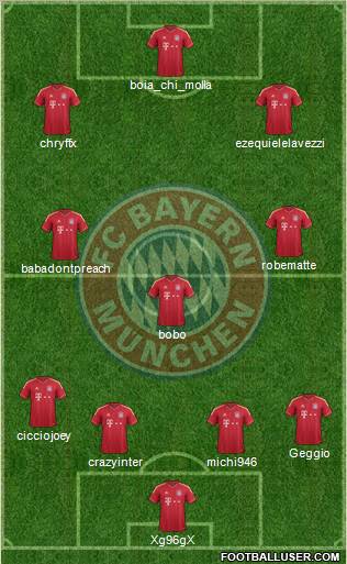 FC Bayern München Formation 2011