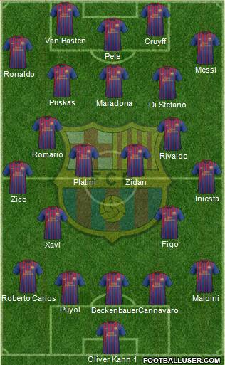 F.C. Barcelona Formation 2011