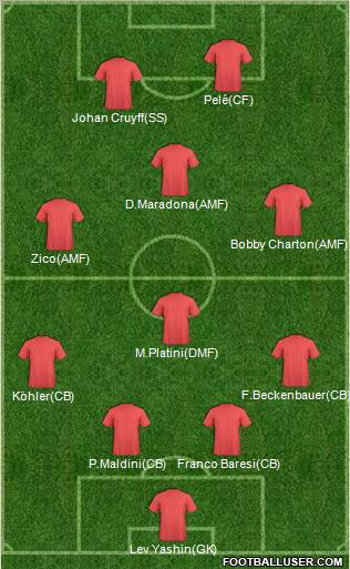 Dream Team Formation 2011