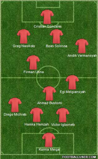 Fifa Team Formation 2011