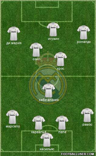 Real Madrid C.F. Formation 2011