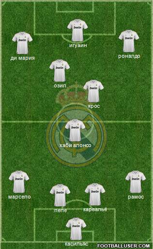 Real Madrid C.F. Formation 2011