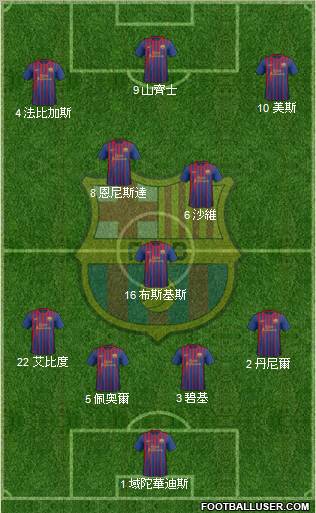 F.C. Barcelona Formation 2011