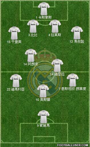 Real Madrid C.F. Formation 2011