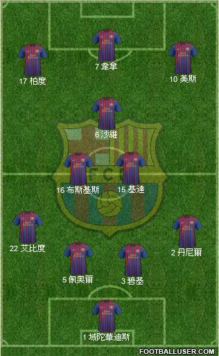 F.C. Barcelona Formation 2011