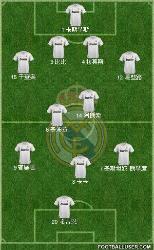 Real Madrid C.F. Formation 2011