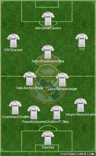 Real Madrid C.F. Formation 2011