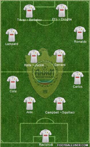 Anzhi Makhachkala Formation 2011