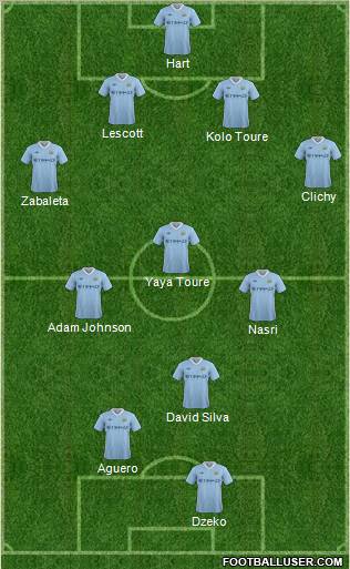 Manchester City Formation 2011