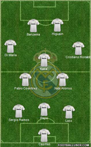 Real Madrid C.F. Formation 2011