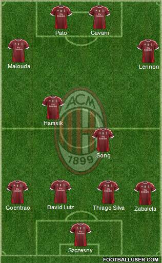 A.C. Milan Formation 2011