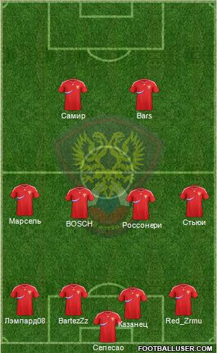 Russia Formation 2011