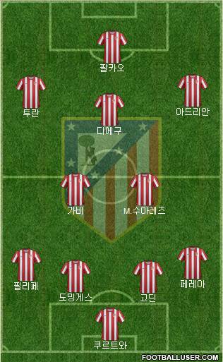 C. Atlético Madrid S.A.D. Formation 2011