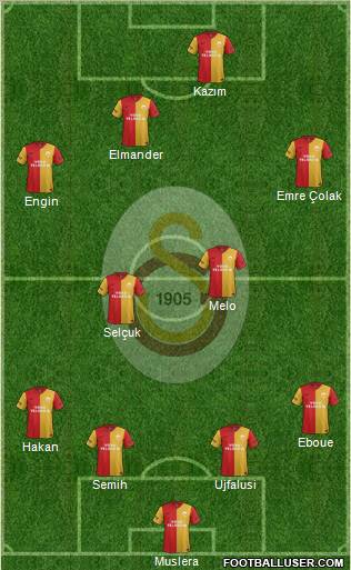 Galatasaray SK Formation 2011