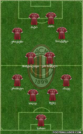 A.C. Milan Formation 2011