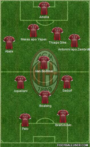 A.C. Milan Formation 2011