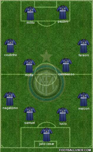 F.C. Internazionale Formation 2011