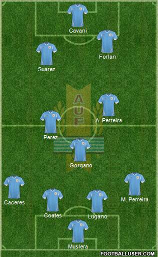 Uruguay Formation 2011