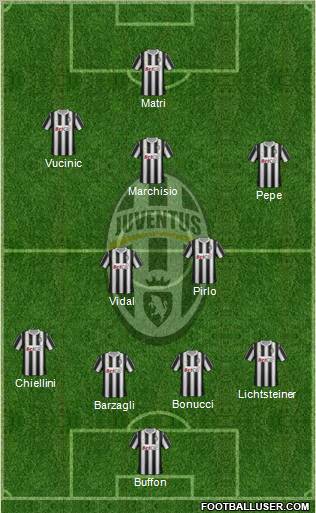 Juventus Formation 2011