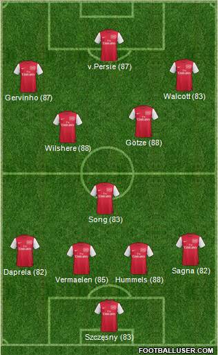 Arsenal Formation 2011