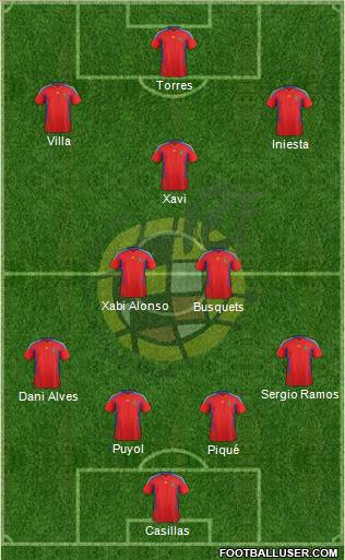 Spain Formation 2011