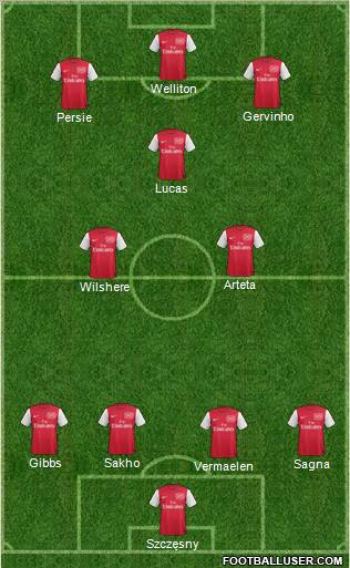 Arsenal Formation 2011