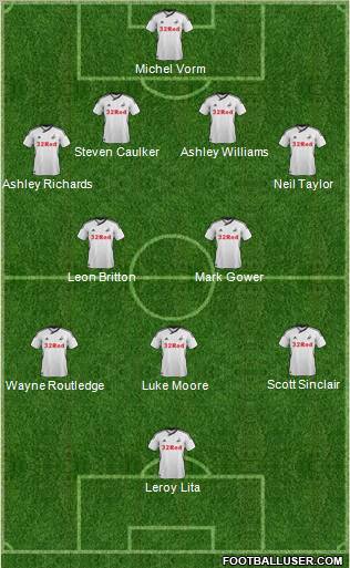 Swansea City Formation 2011