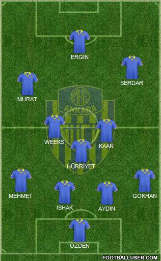 MKE Ankaragücü Formation 2011