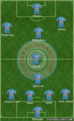 Çaykur Rizespor Formation 2011