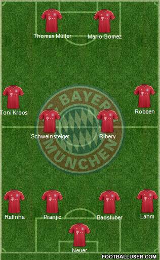 FC Bayern München Formation 2011
