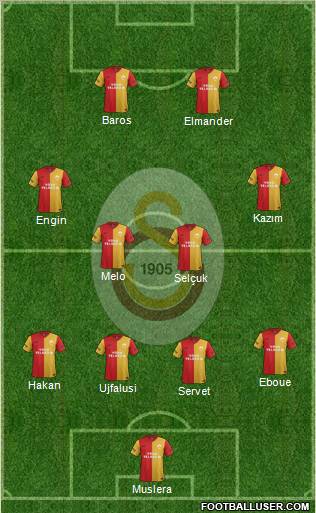 Galatasaray SK Formation 2011