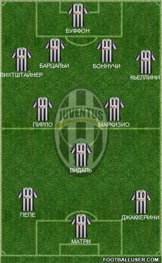 Juventus Formation 2011