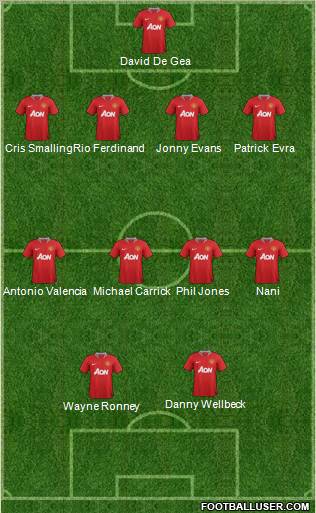 Manchester United Formation 2011